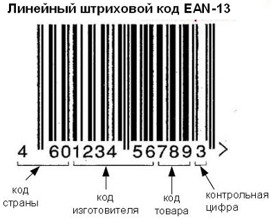 Пример штрих кода Честный ЗНАК